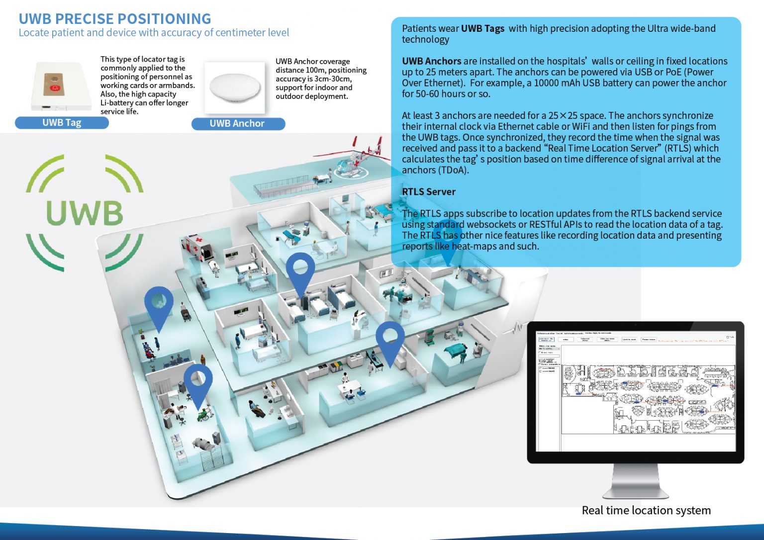 Real Time Location Tracking System HKC site