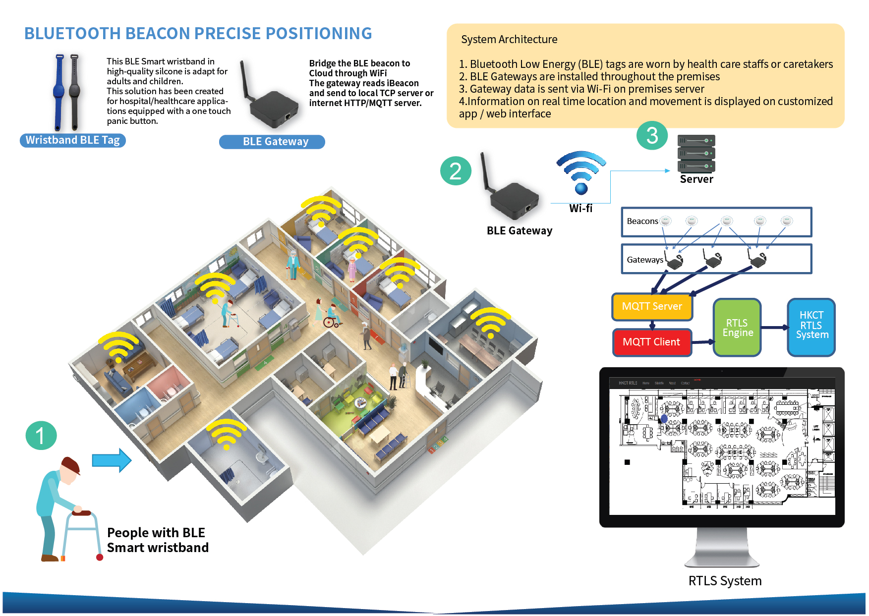 What Is Real Time Location System Rtls