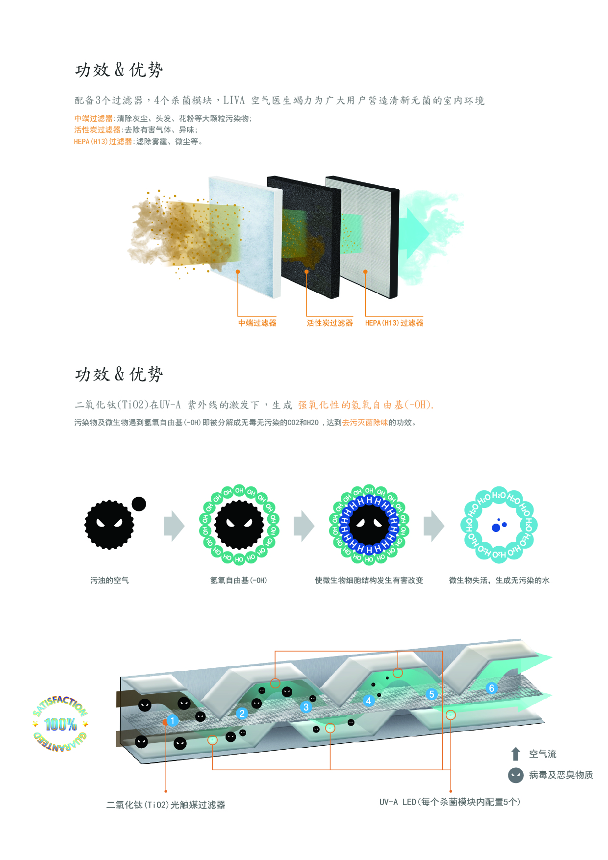 空气医生广告 01